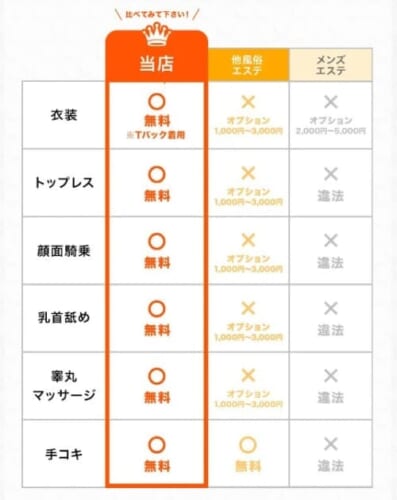 トップレスや顔面騎乗などが全て無料！